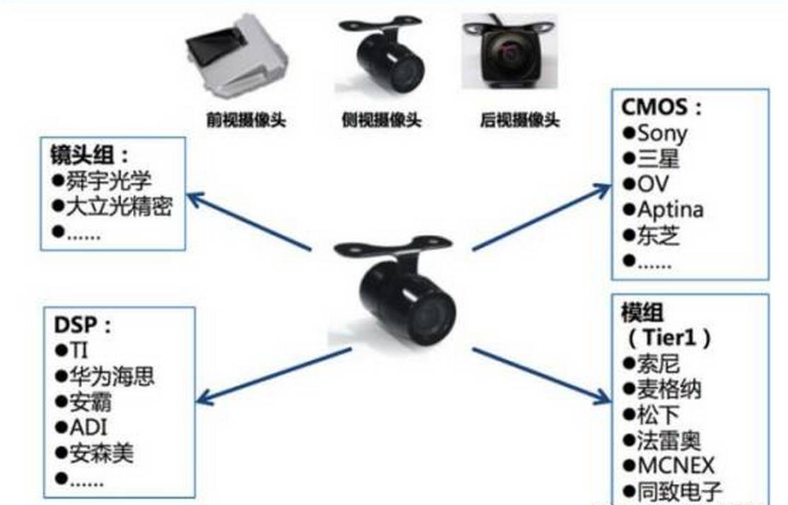 智能驾驶传感器市场深度分析 车载摄像头赛道迎来黄金时代